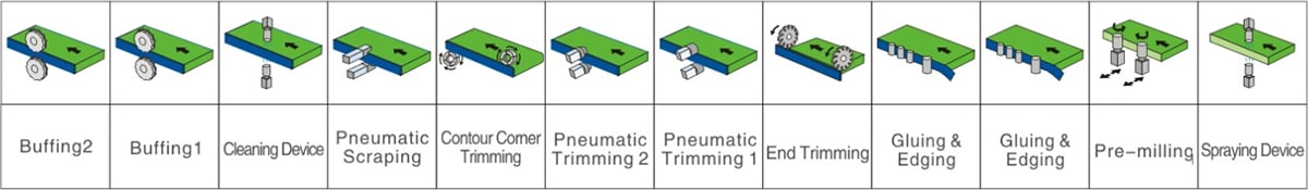 SDE109TA全自動(dòng)直線封邊機(jī) 