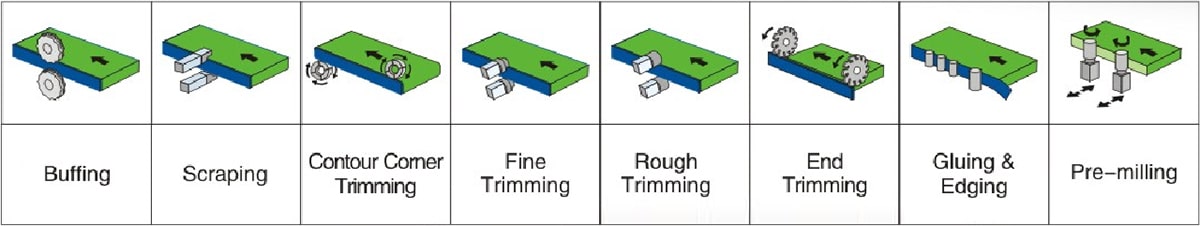 SE-108B全自動直線封邊機